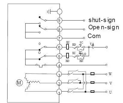 電動閥、電動蝶閥