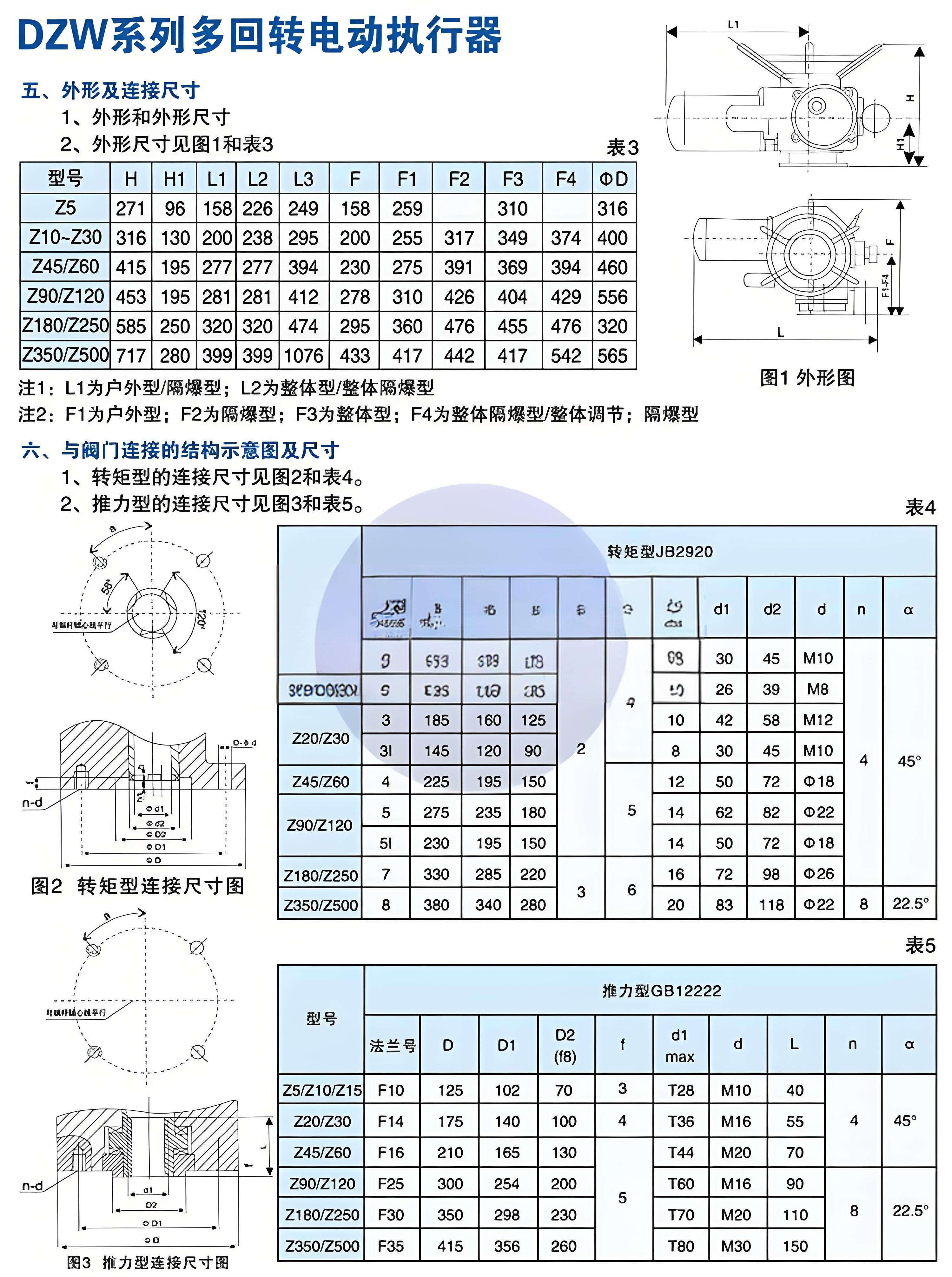 閥門電動裝置