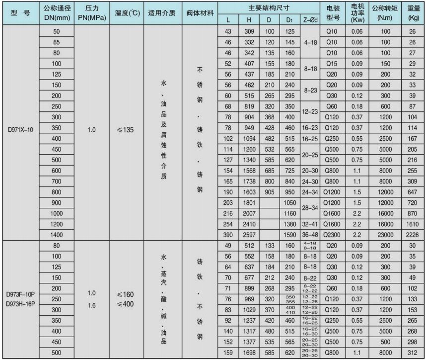 電動對夾蝶閥電機功率